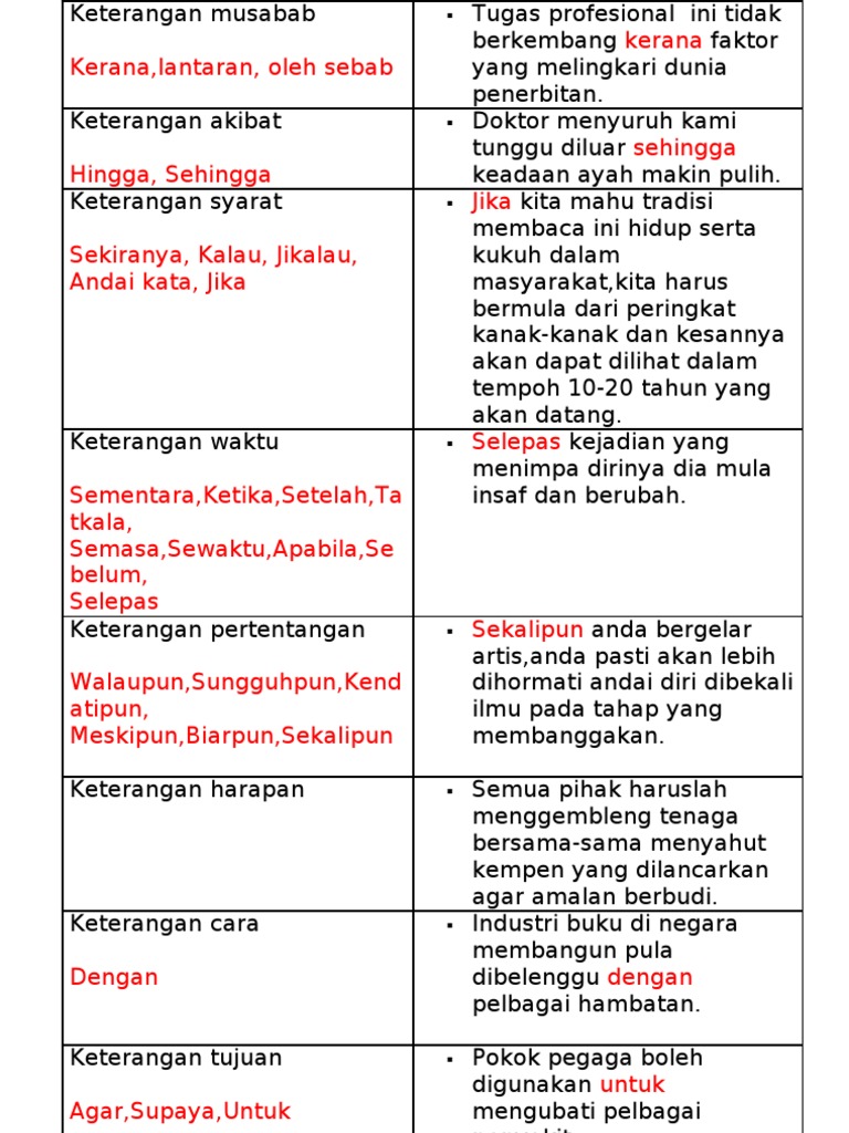 Contoh Ayat Keterangan