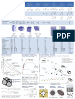 Cheatsheet Rock Physics