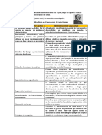 Argumentar La Teoría Científica de La Administración de Taylor