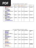 Recognised Kerala Associations in UAE, Qatar, Saudi Arabia