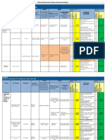 Matriz de Identificacion y Evaluacion de Riesgos