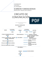 Circuito de Comunicacion y Discurso Juridico.