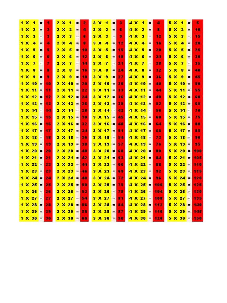 Multiplication Tables 1-30 | PDF
