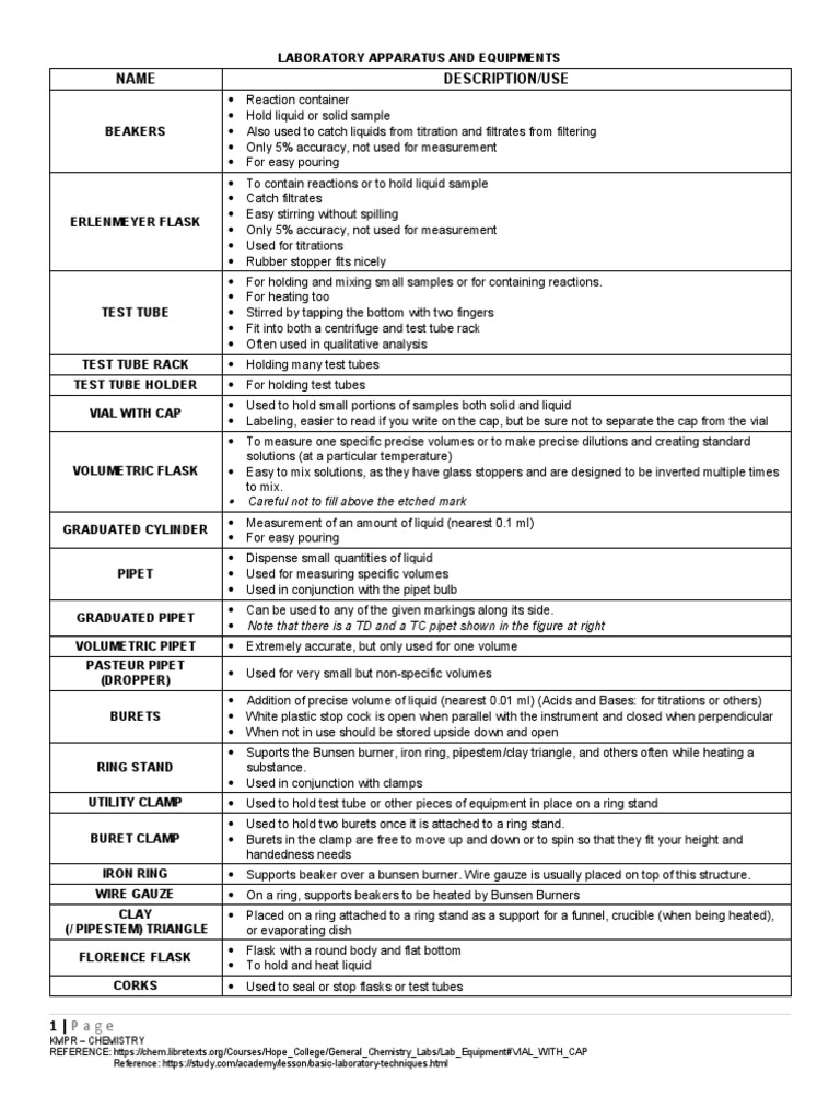 Basic Laboratory Operations PDF Physical Sciences Laboratory