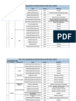 SKK Yang Sudah Bisa Di Proses Metode Luring-2