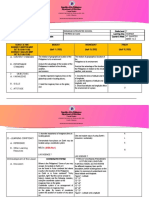 Republic of The Philippines Department of Education: Caraga Region