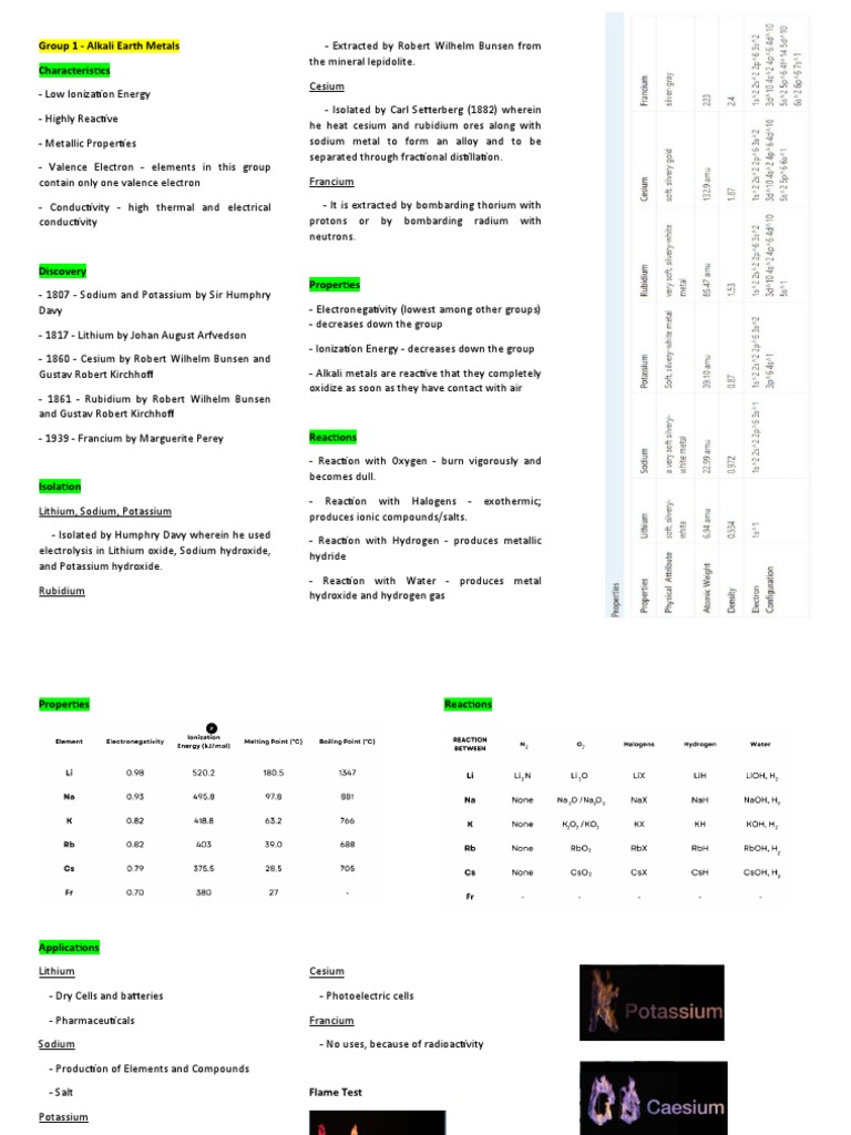 CM116 M2 Reviewer PDF Physical Chemistry Nature