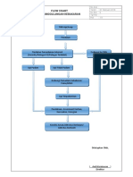 Flow Chart Kebakaran