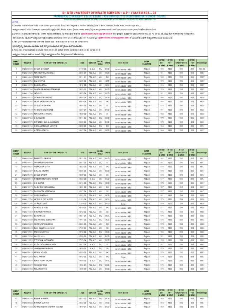 Paramedical Eligible List 202122 PDF