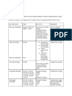 IFMSA Guest Schedule