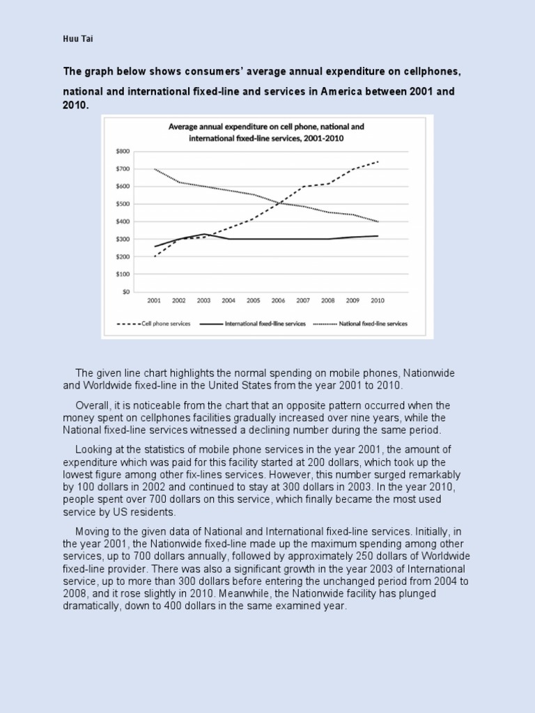Average Spending On Different Services in US | PDF | Social Science