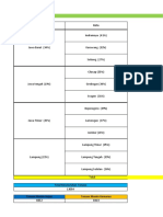 Excel Divisi Pemasaran