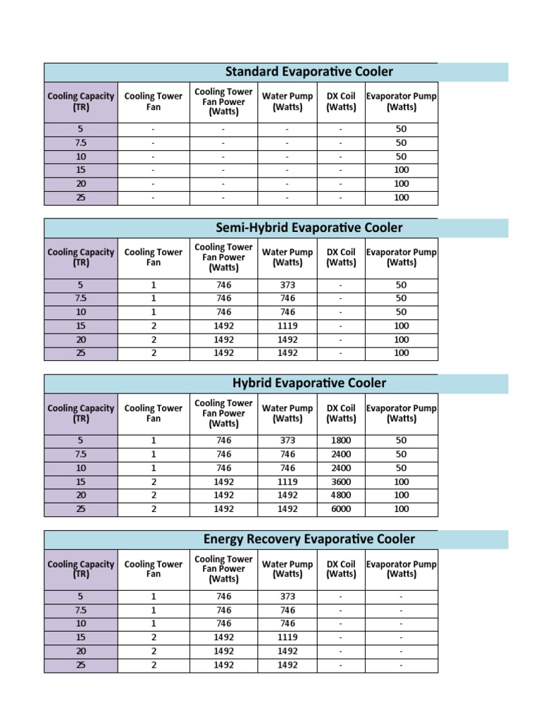 Evaporator Cooler Technical Data PDF Watt Volt
