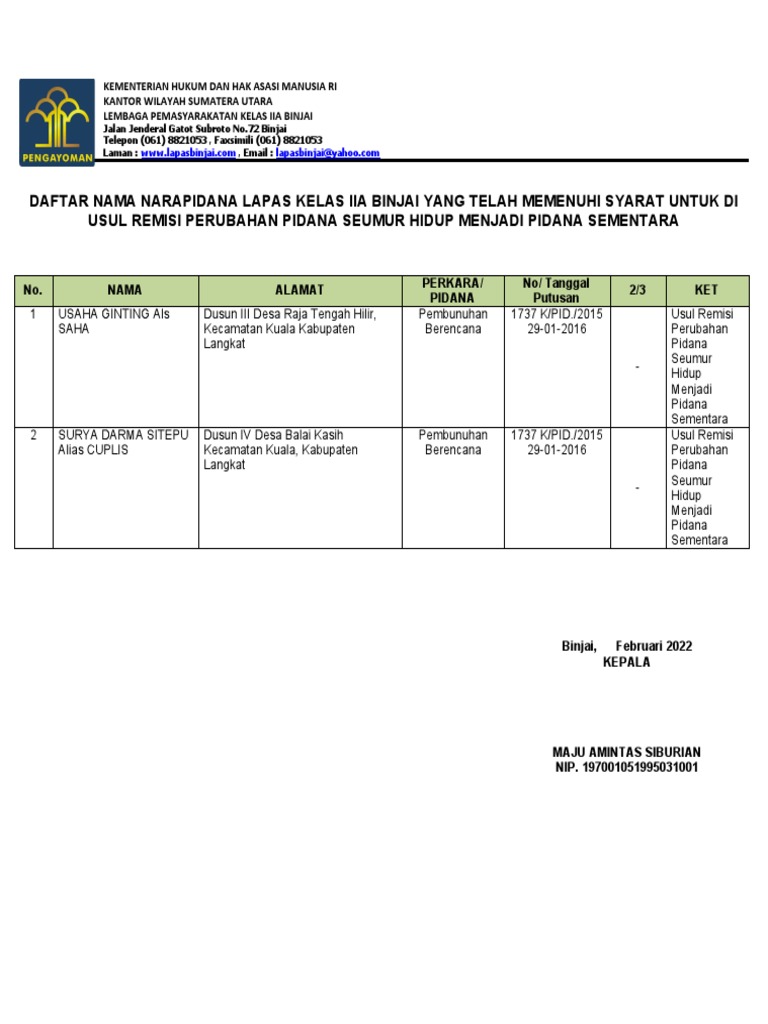 Daftar Nama Narapidana Lapas Kelas Iia Binjai Yang Telah Memenuhi ...