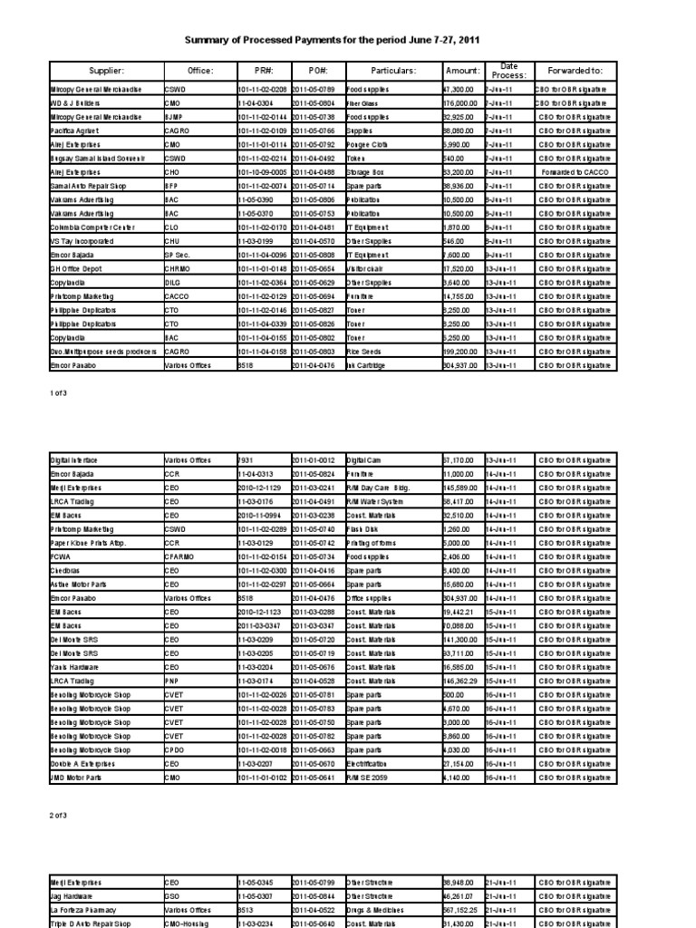 Summary of Processed Payments-June 7-27,2011 | PDF | Office Work ...