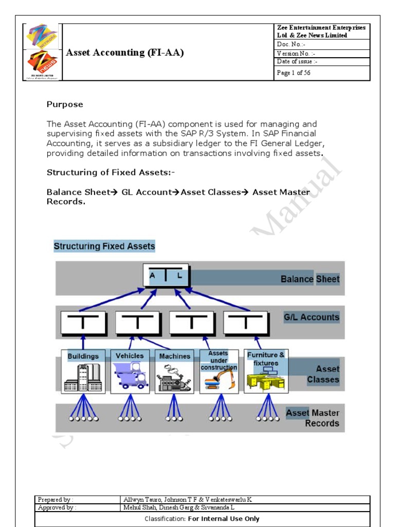 Fixed Assets Training Manual | PDF | Depreciation | Debits And Credits