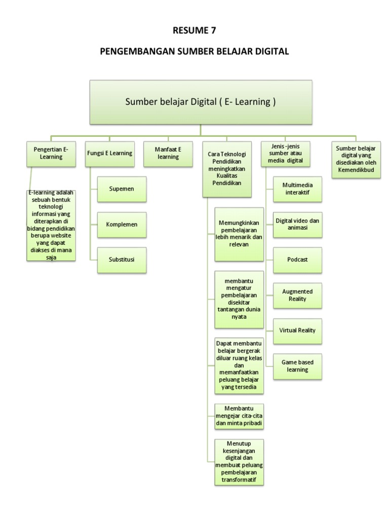 Sumber Belajar Digital dalam Pendidikan | PDF