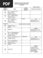 Class Vii Syllabus 2022-23