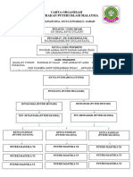 Carta Organisasi 2018