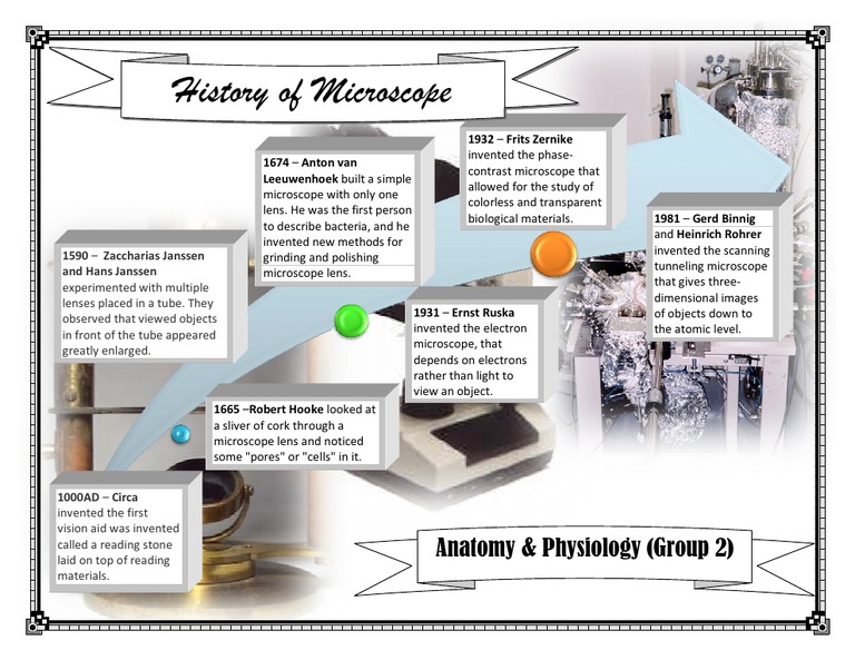 History of Microscope | PDF | Microscope | Scientific Techniques