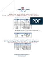 Te2minet Idafiyeh Lal Mhandsine