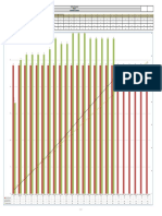 Project: Manpower Histogram: Contract Package No