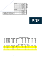 Rookie MCL Player Batsmen Stats SL - No Player Name NFT Available Orientation Spin Slow Medium Fast Swing Total