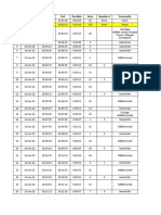 SR# Start End Duration Dura Question # Personality