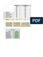 Group C9: SL No Name Proactiveness Goal Fullfillment (A) (B - A)