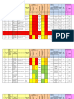 (8.b) RISK REGISTER SISTEM UTILITAS