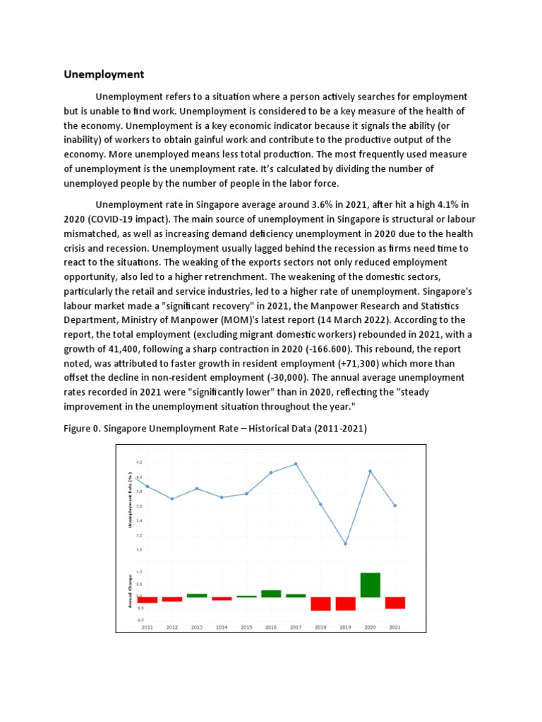 Singapore Unemployment Rate PDF Unemployment Recession