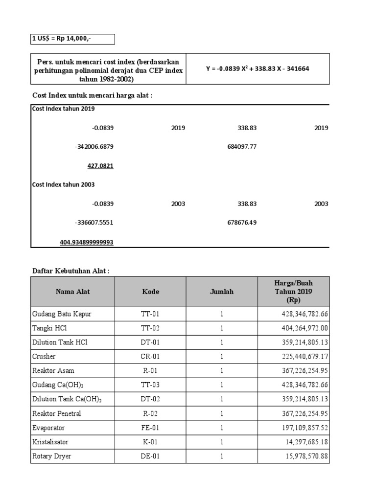 Cost Index and Equipment Pricing Analysis | PDF | Business Process ...