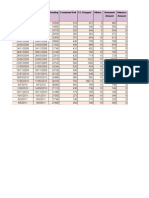 Assessment Date Assessment Reading Consumed Unit CC Charges Others Assessed Advance Entry Date Amount Amount