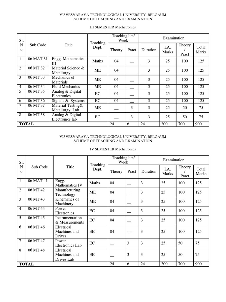 Visvesvaraya Technological University Belgaum Scheme Of Teaching And