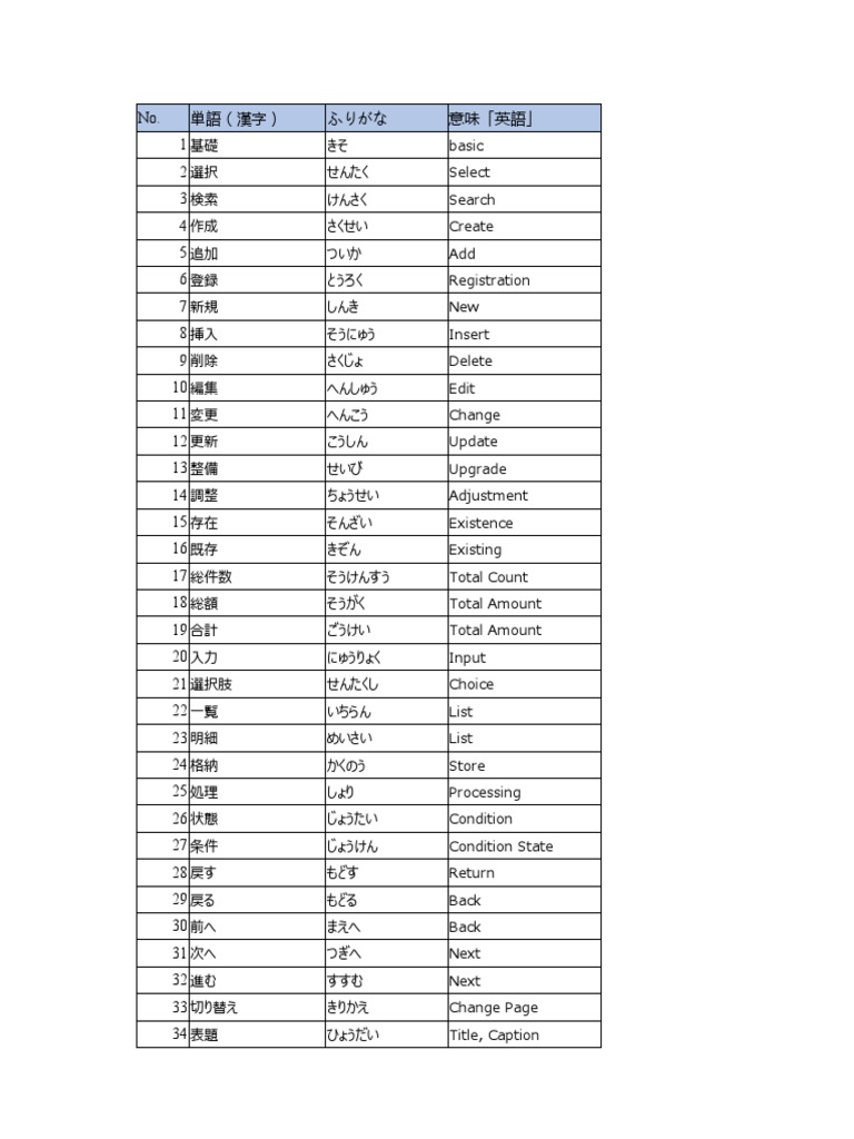 ビジネス用語 | PDF