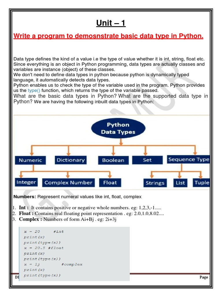 Unit - 1: Write A Program To Demosnstrate Basic Data Type in Python ...