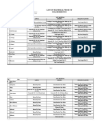 List of Material Project Goa R.1
