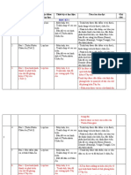 KẾ HOẠCH GIÁO DỤC MÔN LỊCH SỬ VÀ ĐỊA LÝ 7 NĂM HỌC 2022-2023 CTST