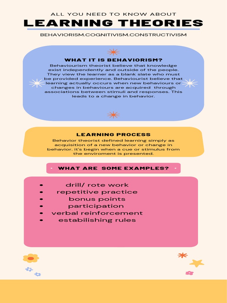 Learning Theories PDF Learning Behaviorism