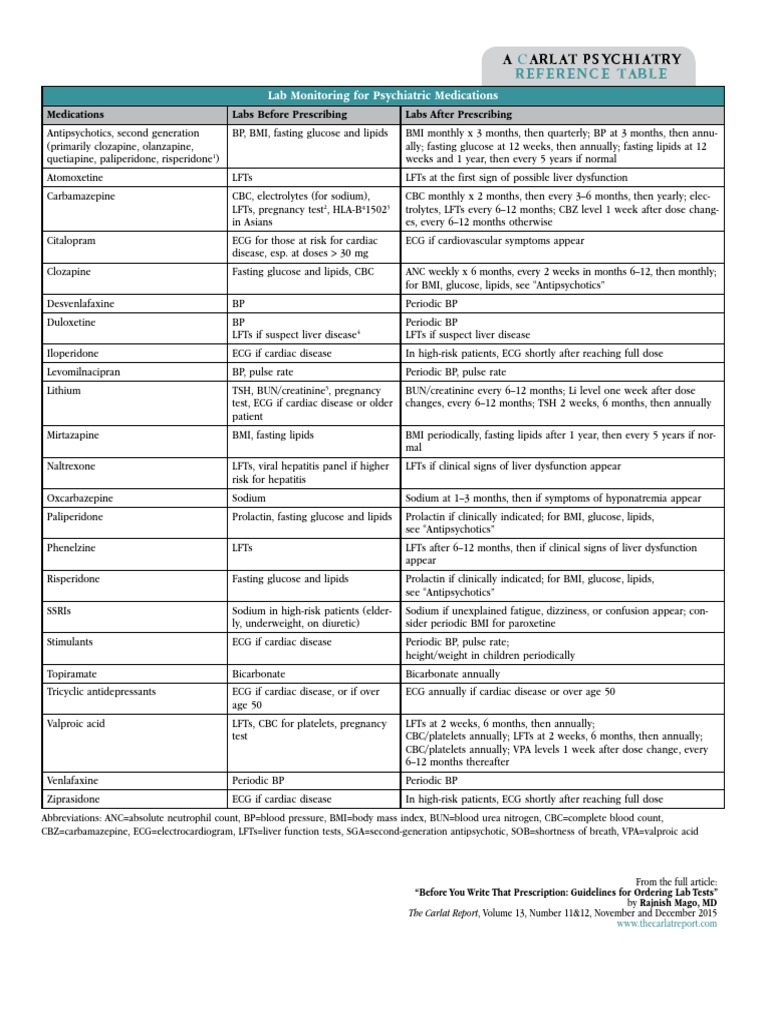 Lab monitoring for psychiatric medications reference table pdf