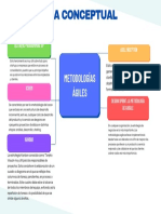 Mapa Concep Tual Metodologías Ágiles