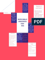 Derecho Adminstrativo Mapa Conceptual