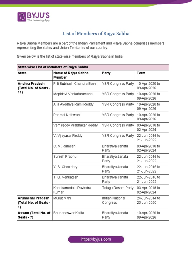 List of Members of Rajya Sabha PDF Politics Of India