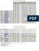 IO-Controller PROFINET Functions en