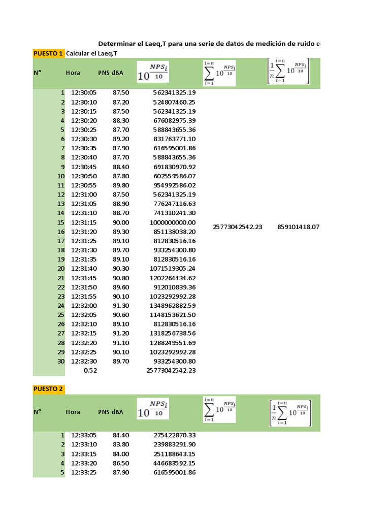 Determinar El Laeq, T para Una Serie de Datos de Medición de Ruido Con ...