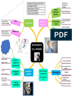 Actividad - Mapa Mental