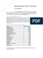LOF 2021 French Studbook Statistics - Favourite Breeds in France - English Translation