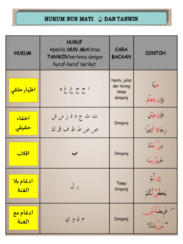 Nota Tajwid Nun Mati Dan Tanwin Pdf