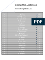 Las Vegas Leader Board 1