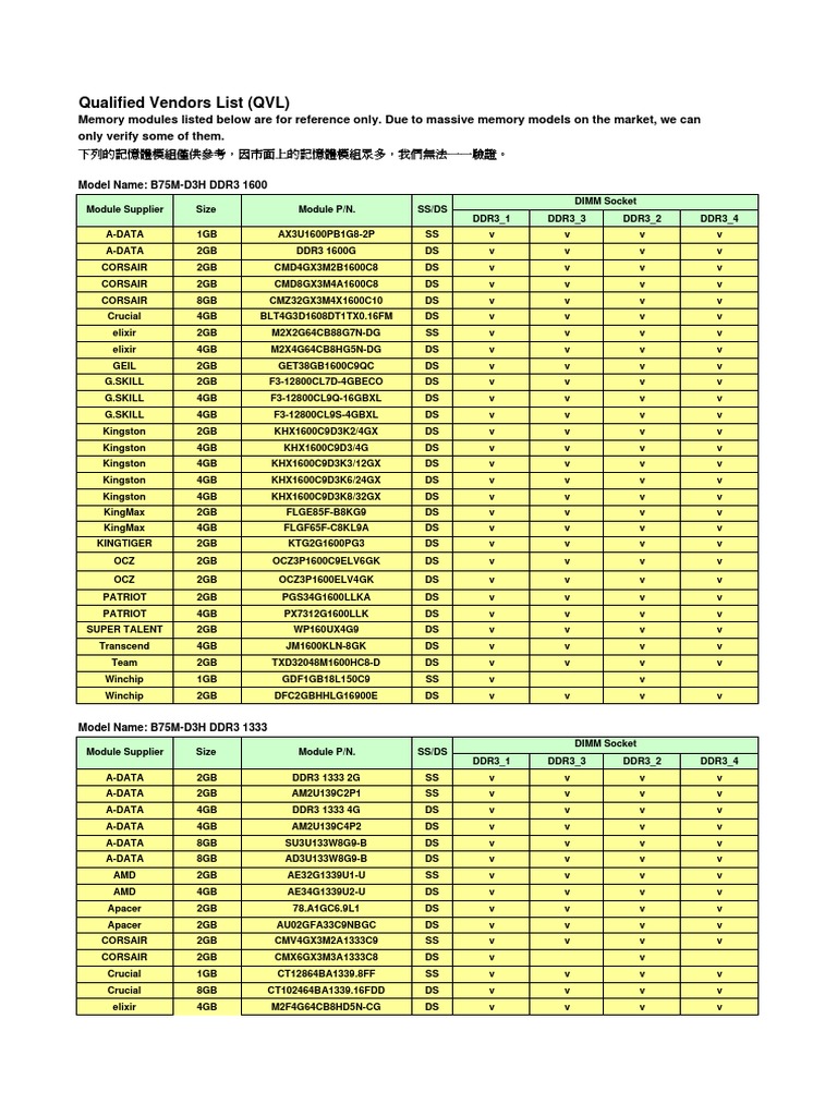 Qualified Vendors List (QVL) PDF